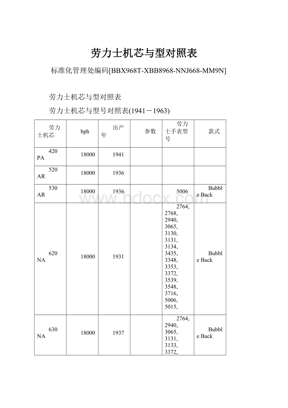 劳力士机芯与型对照表.docx_第1页