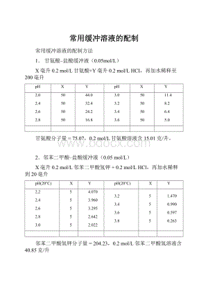 常用缓冲溶液的配制.docx