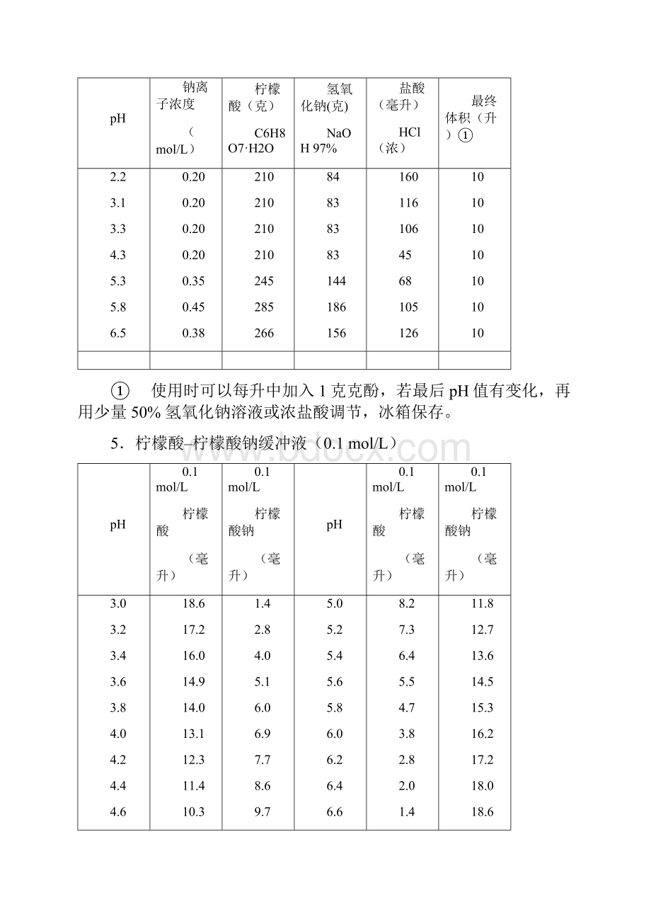 常用缓冲溶液的配制.docx_第3页