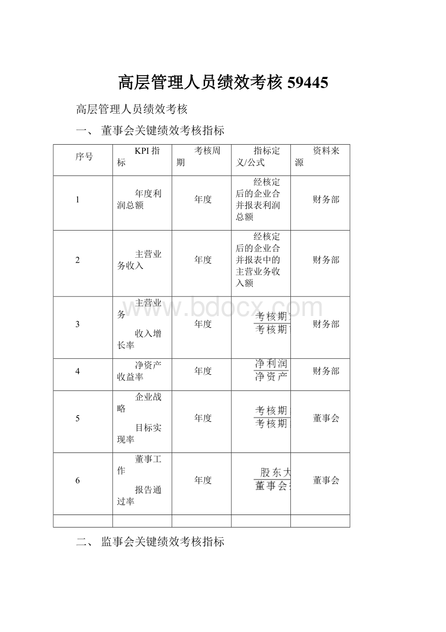 高层管理人员绩效考核59445.docx