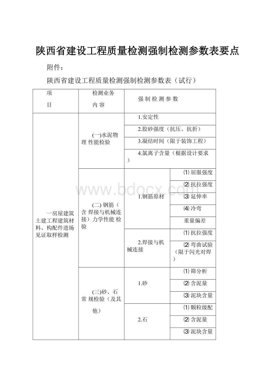 陕西省建设工程质量检测强制检测参数表要点.docx