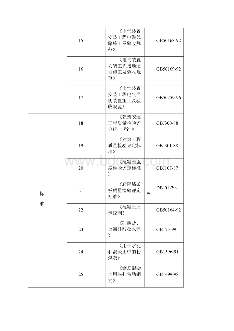 北京住宅综合楼工程施工组织设计方案.docx_第3页