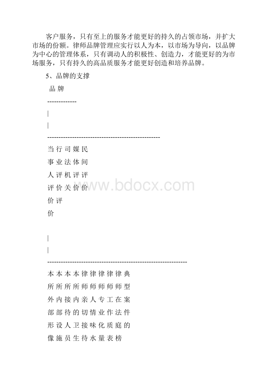 创建律师事务所专业品牌实施品牌发展战略律师事务所管理.docx_第3页