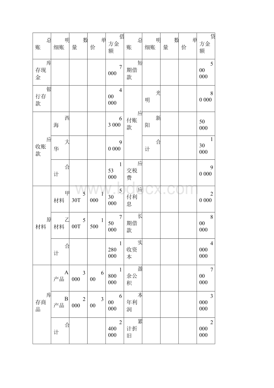 《会计学基础》指导书.docx_第2页