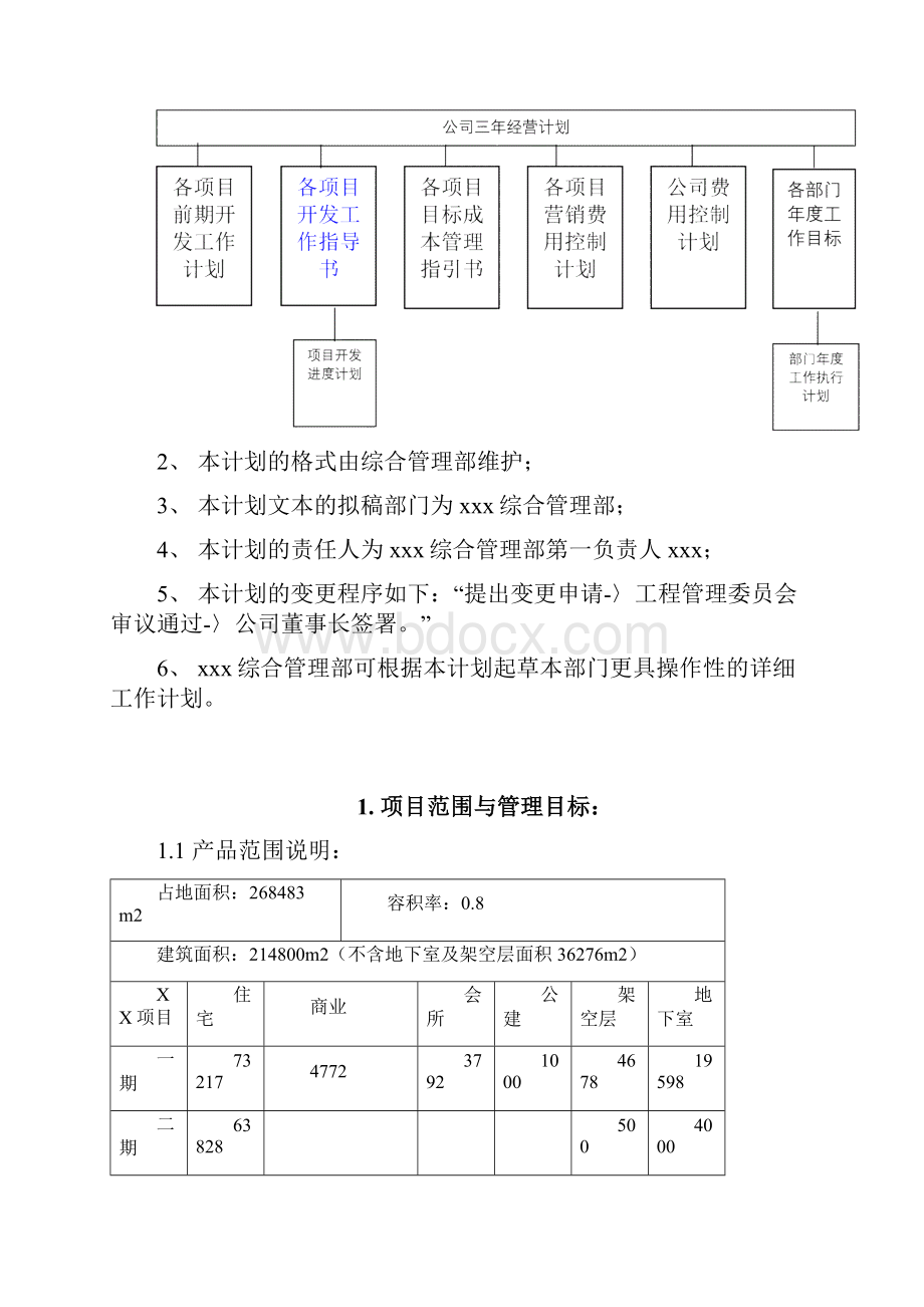 项目管理项目开发指导书.docx_第2页