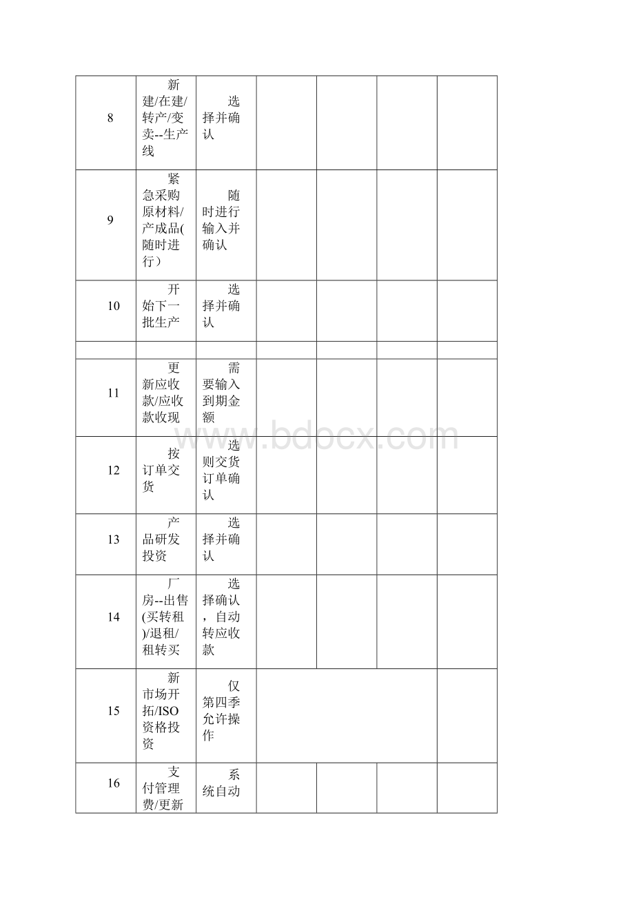 erp沙盘运营记录表精品文档23页.docx_第3页