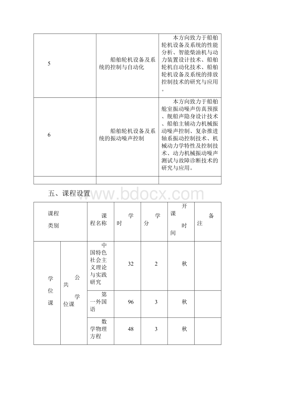 船舶与海洋工程领域.docx_第3页