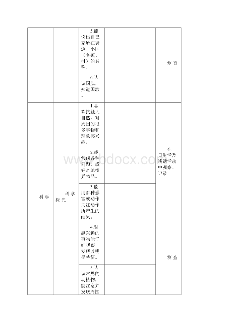 最新幼儿全面发展评价指标体系.docx_第3页