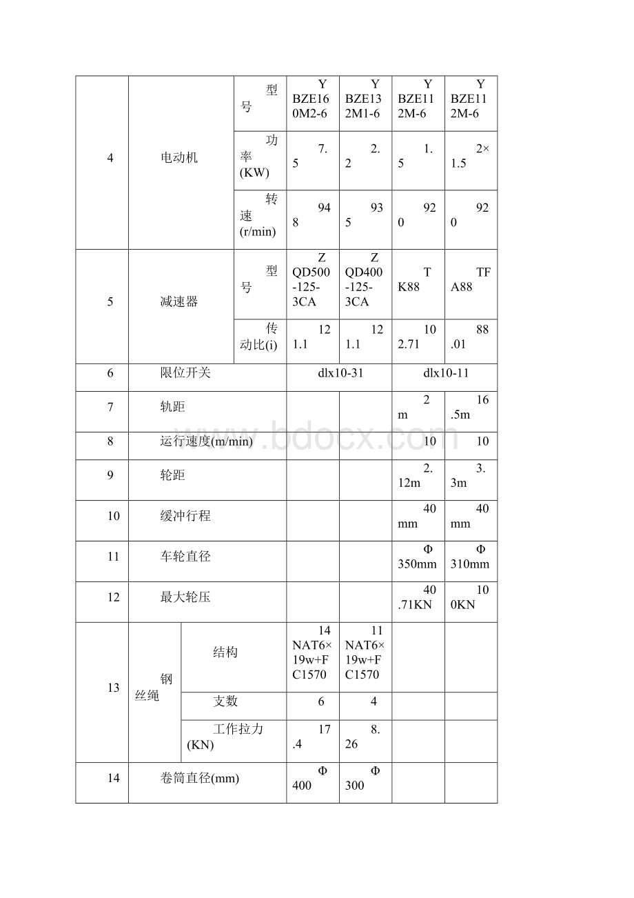 中海油惠州炼油年产80万吨芳烃联合装置起重设备安装施工方案.docx_第2页