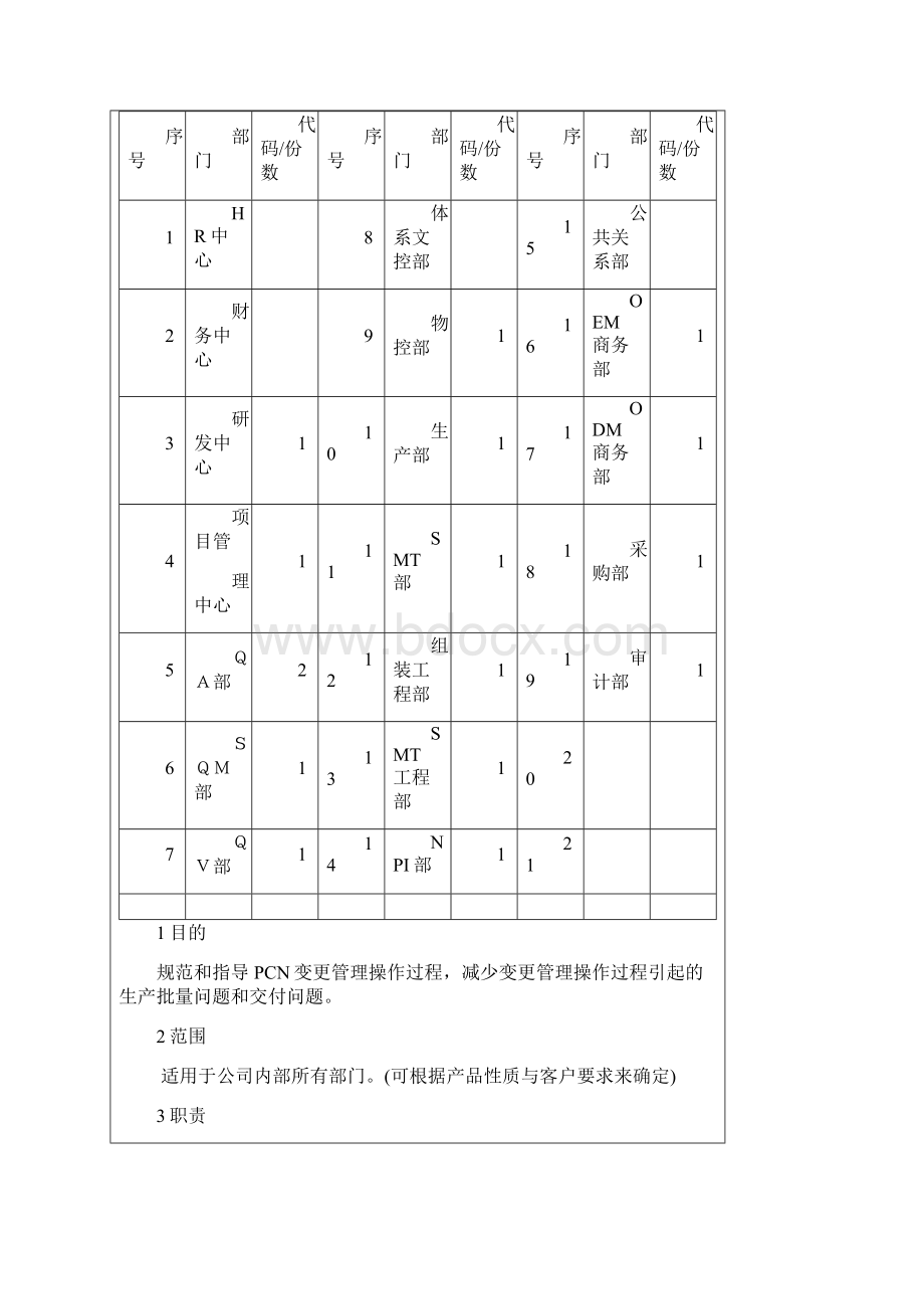 PCN操作规范.docx_第2页