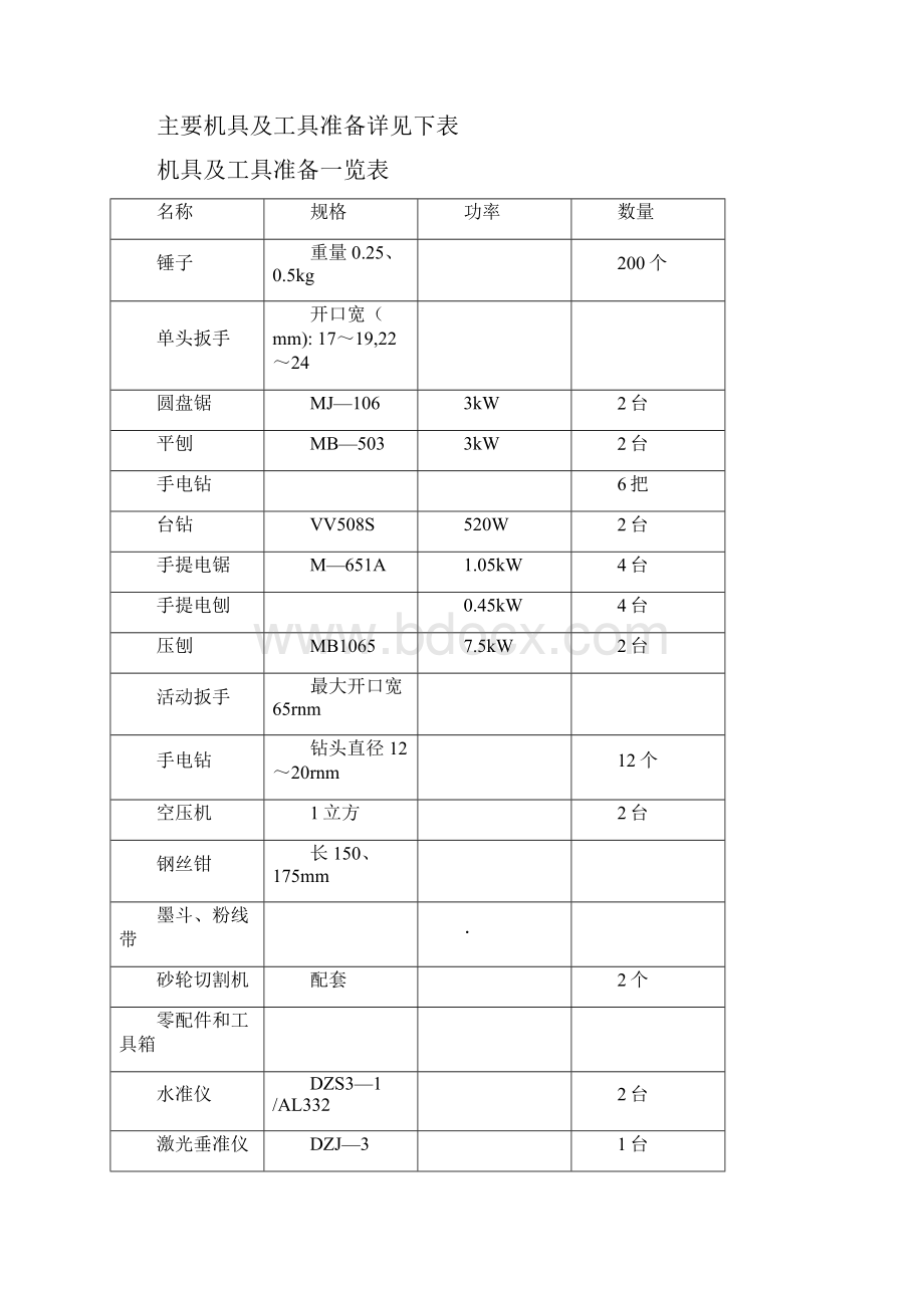 金恒豪庭模板工程施工方案 精品.docx_第3页