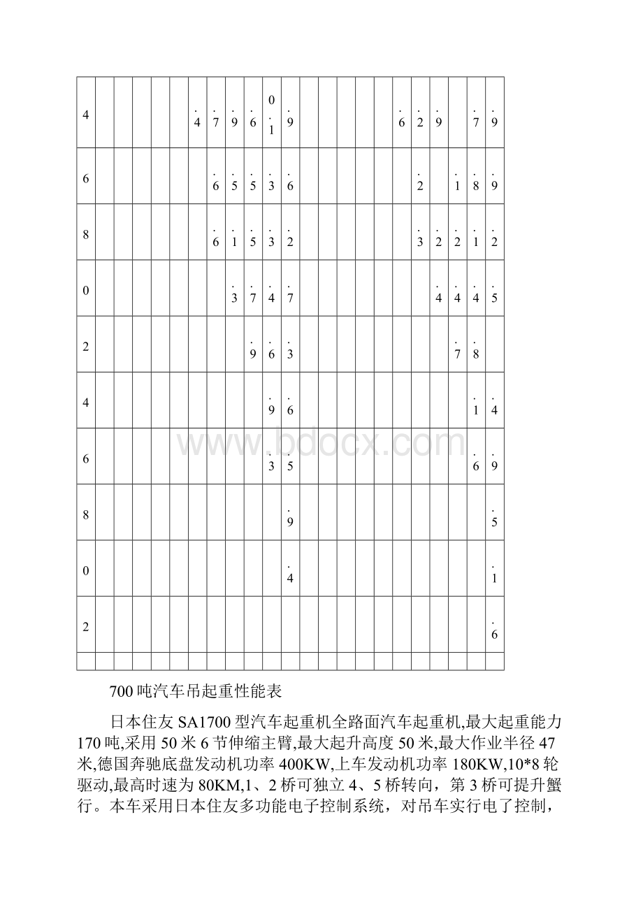 吊车起重性能表.docx_第3页