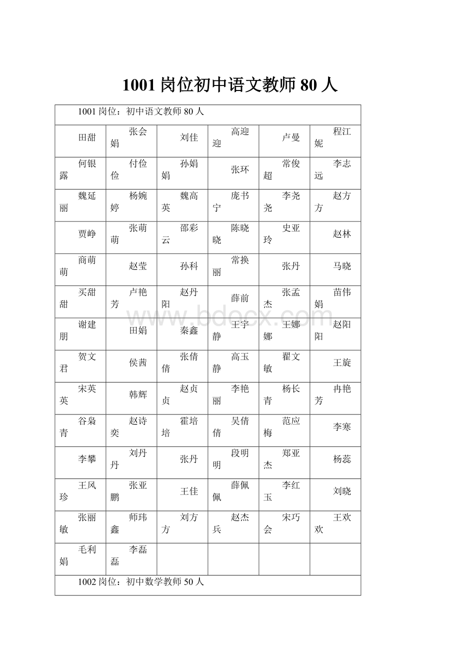 1001岗位初中语文教师80人.docx