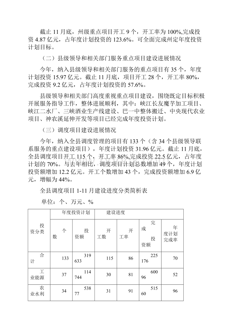 发改局项目工作总结.docx_第2页