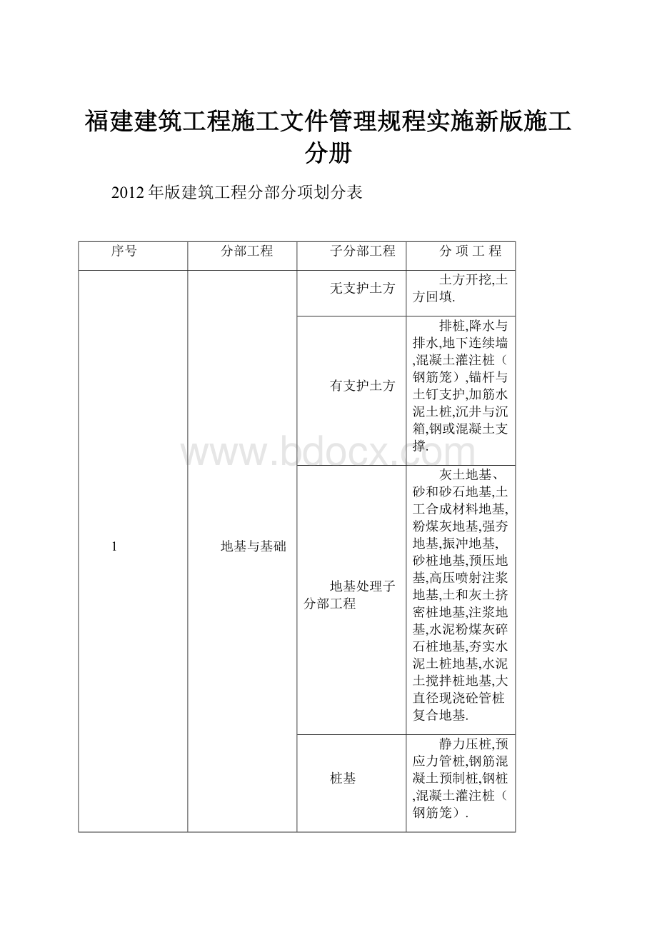 福建建筑工程施工文件管理规程实施新版施工分册.docx_第1页