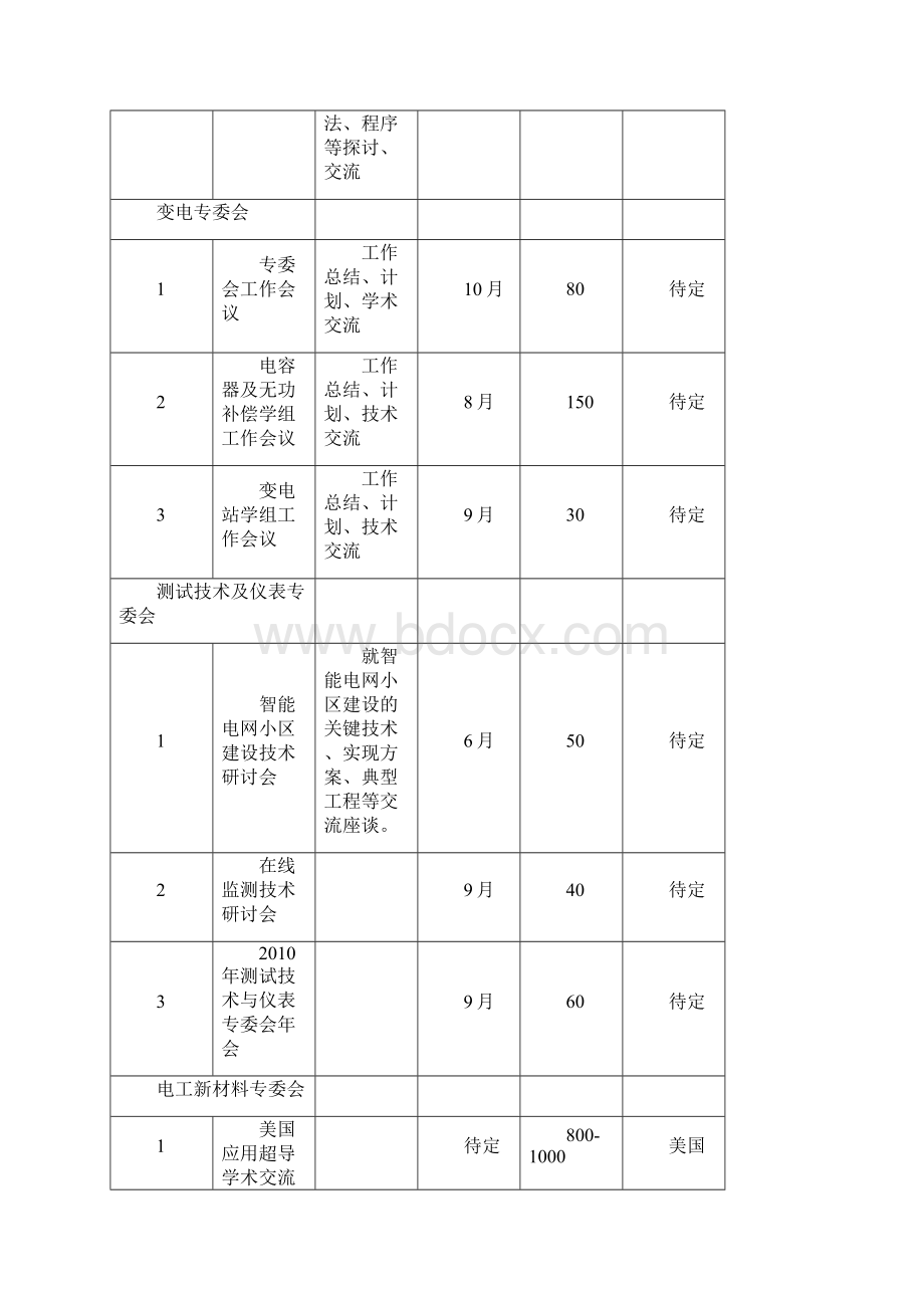 中国电机工程学会学术活动计划.docx_第3页