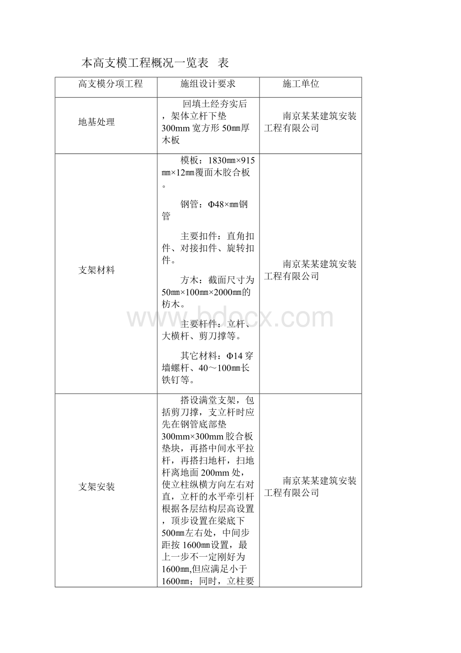 江苏省高支模工程监理实施细则标准化格式文本.docx_第2页