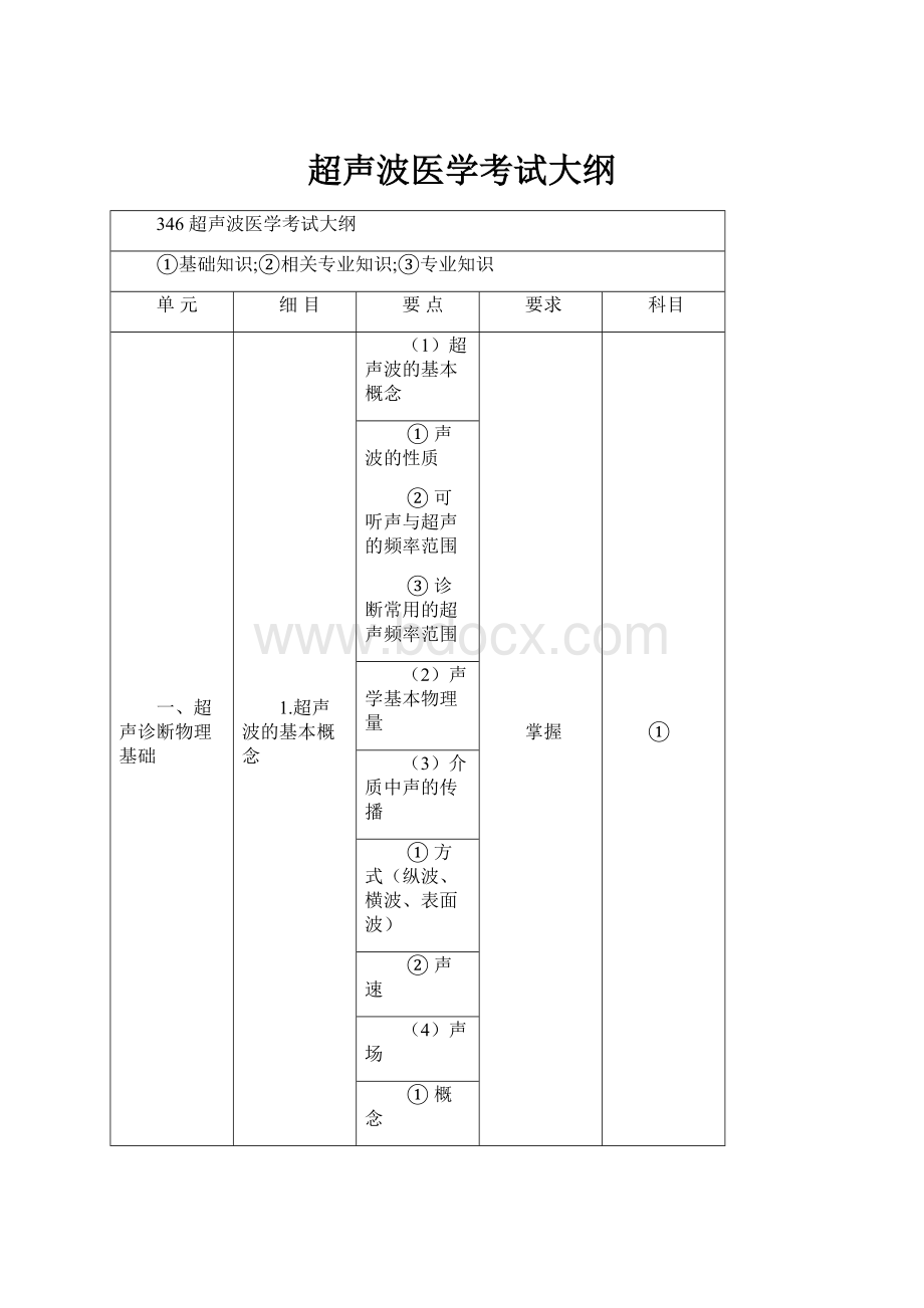 超声波医学考试大纲.docx