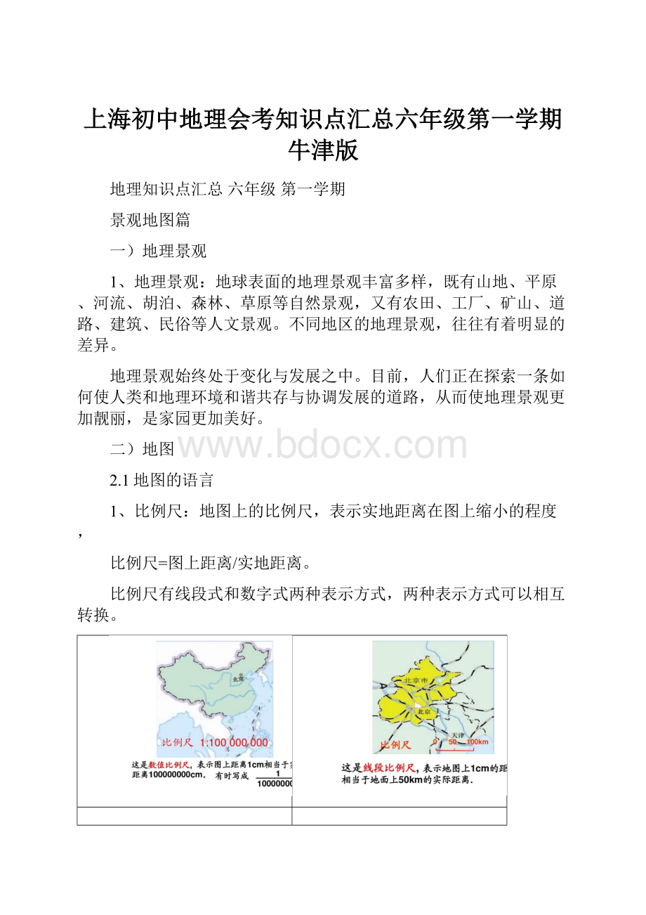 上海初中地理会考知识点汇总六年级第一学期牛津版.docx