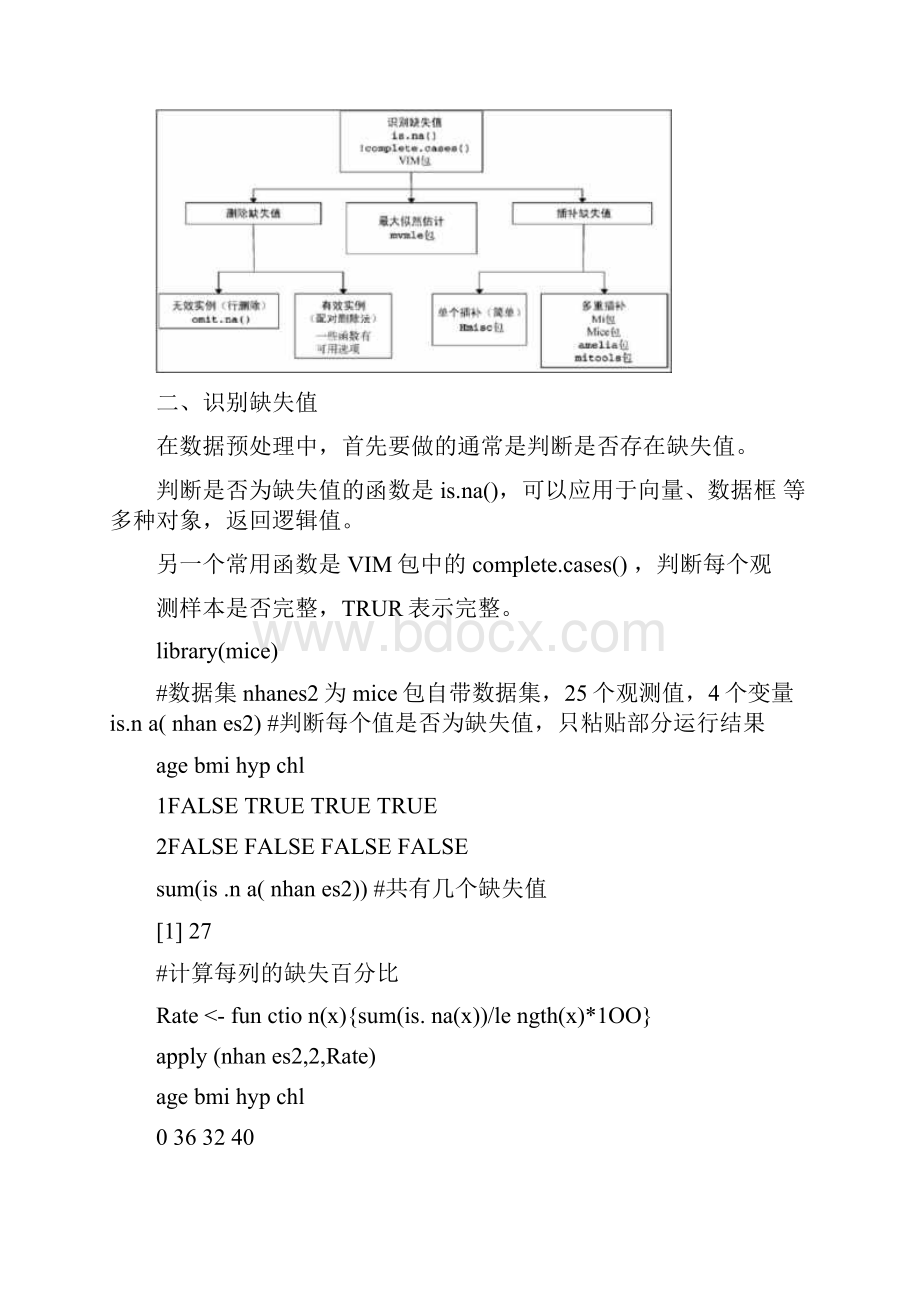 R语言学习系列14缺失值与缺失模式.docx_第3页