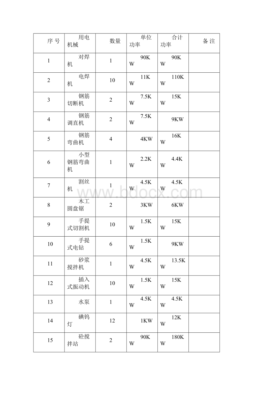 工地临时用电施工方案.docx_第3页