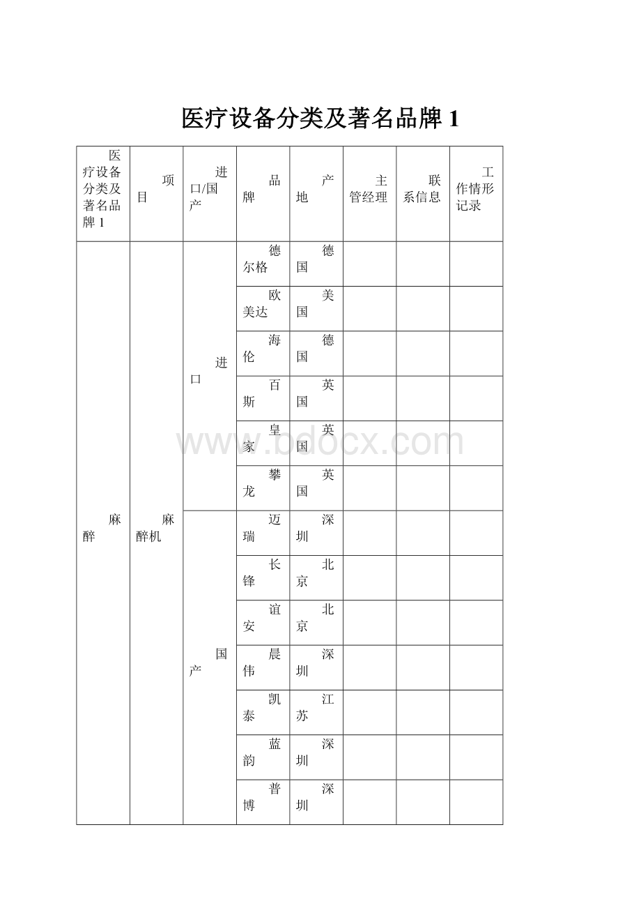 医疗设备分类及著名品牌1.docx