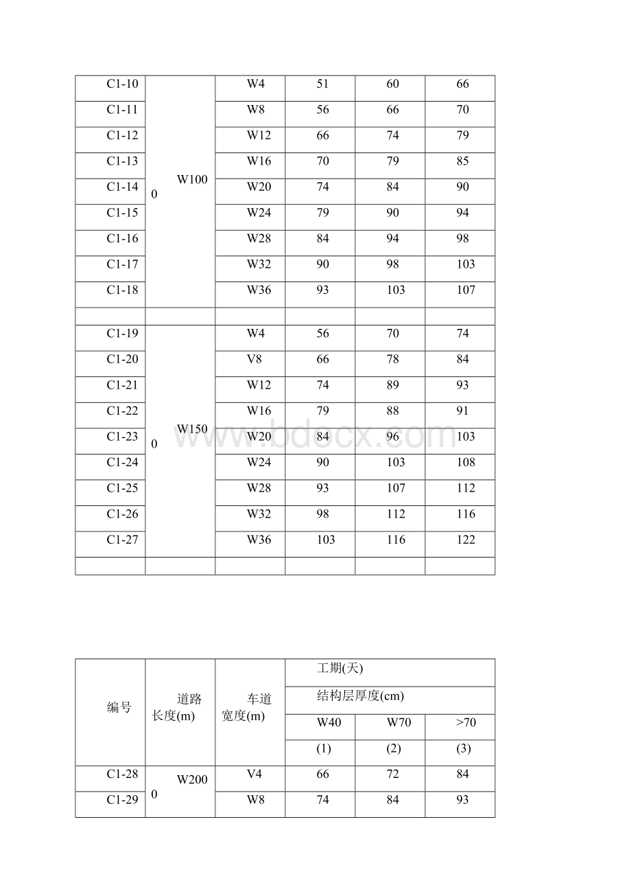 市政工程施工工期定额定稿.docx_第3页