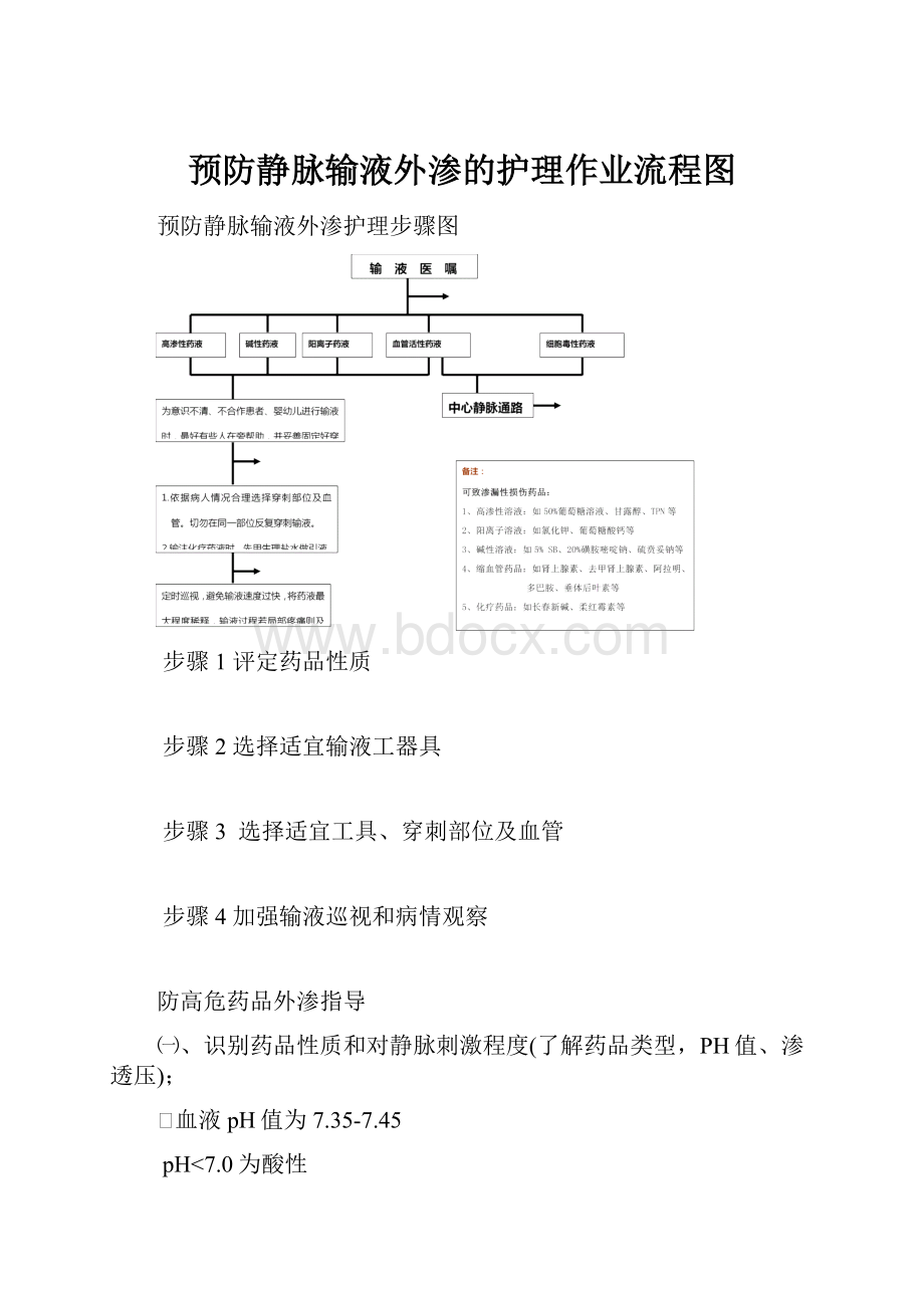 预防静脉输液外渗的护理作业流程图.docx