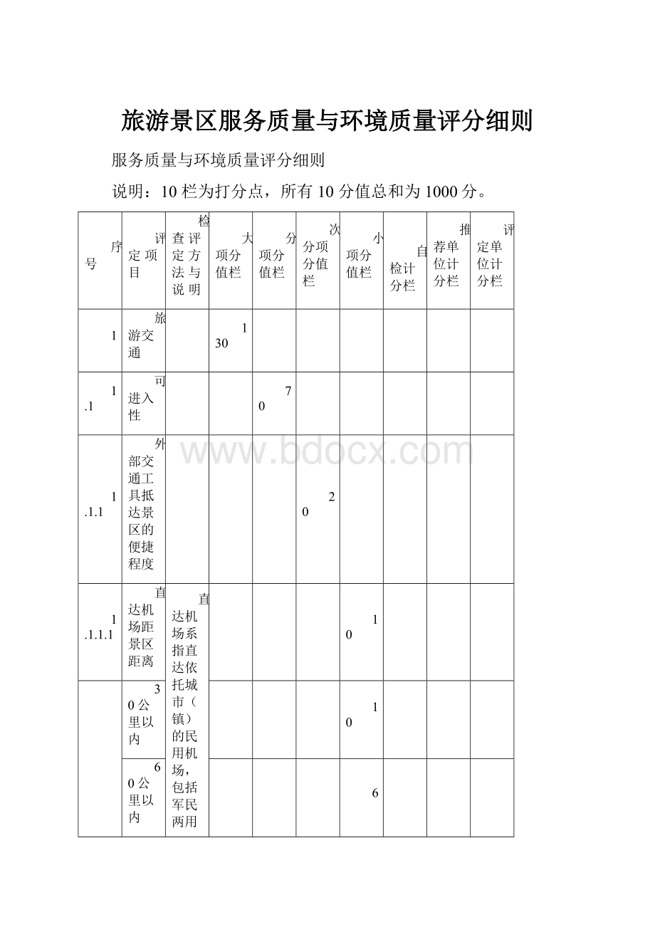 旅游景区服务质量与环境质量评分细则.docx