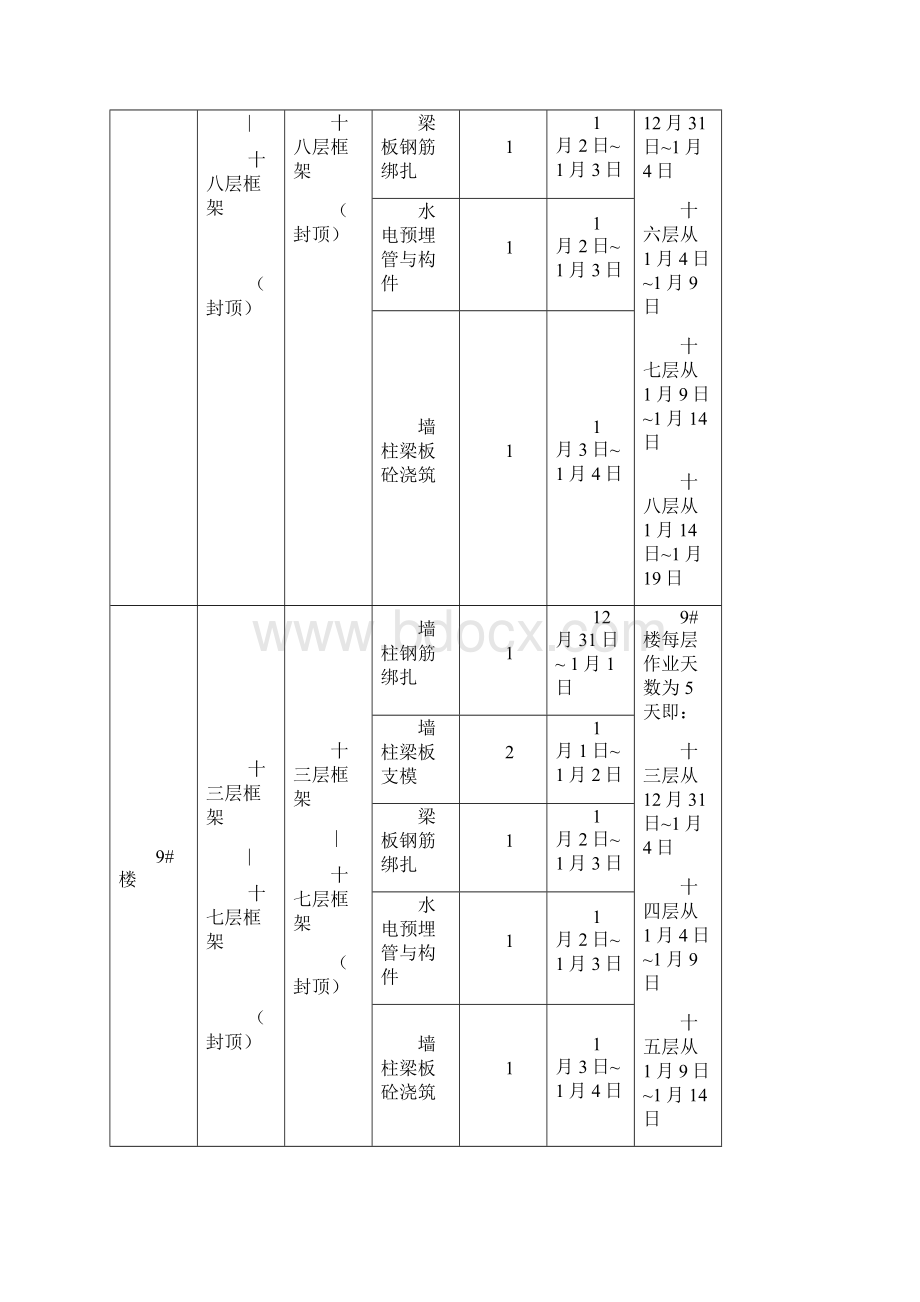 施工进度计划及分解.docx_第3页