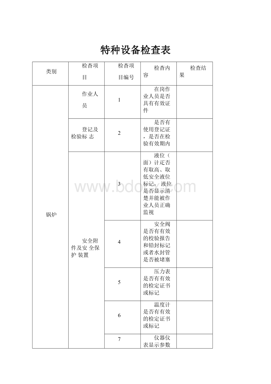 特种设备检查表.docx