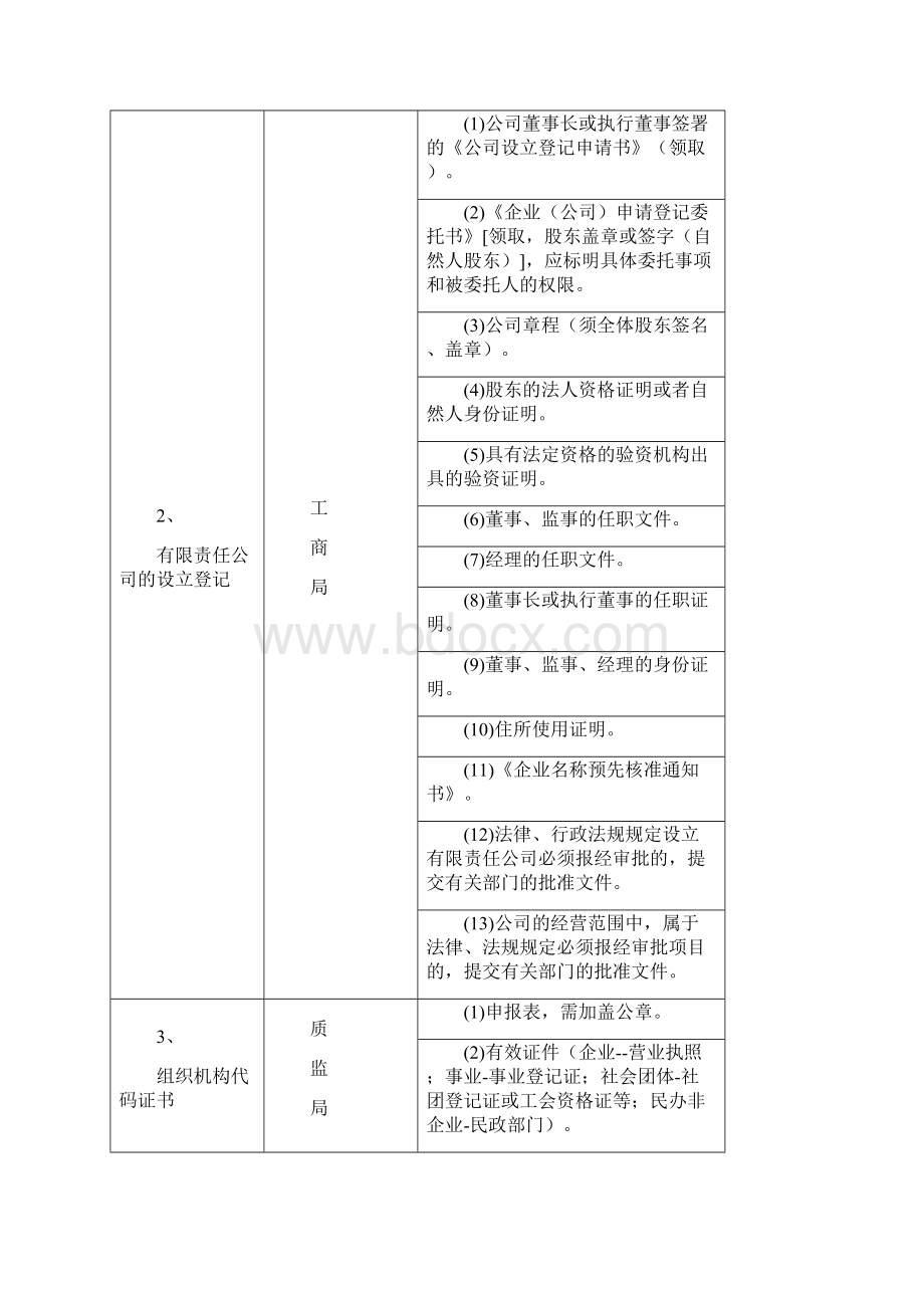 船舶修造项目涉及到的具体审批流程及相关前置条件列表.docx_第2页