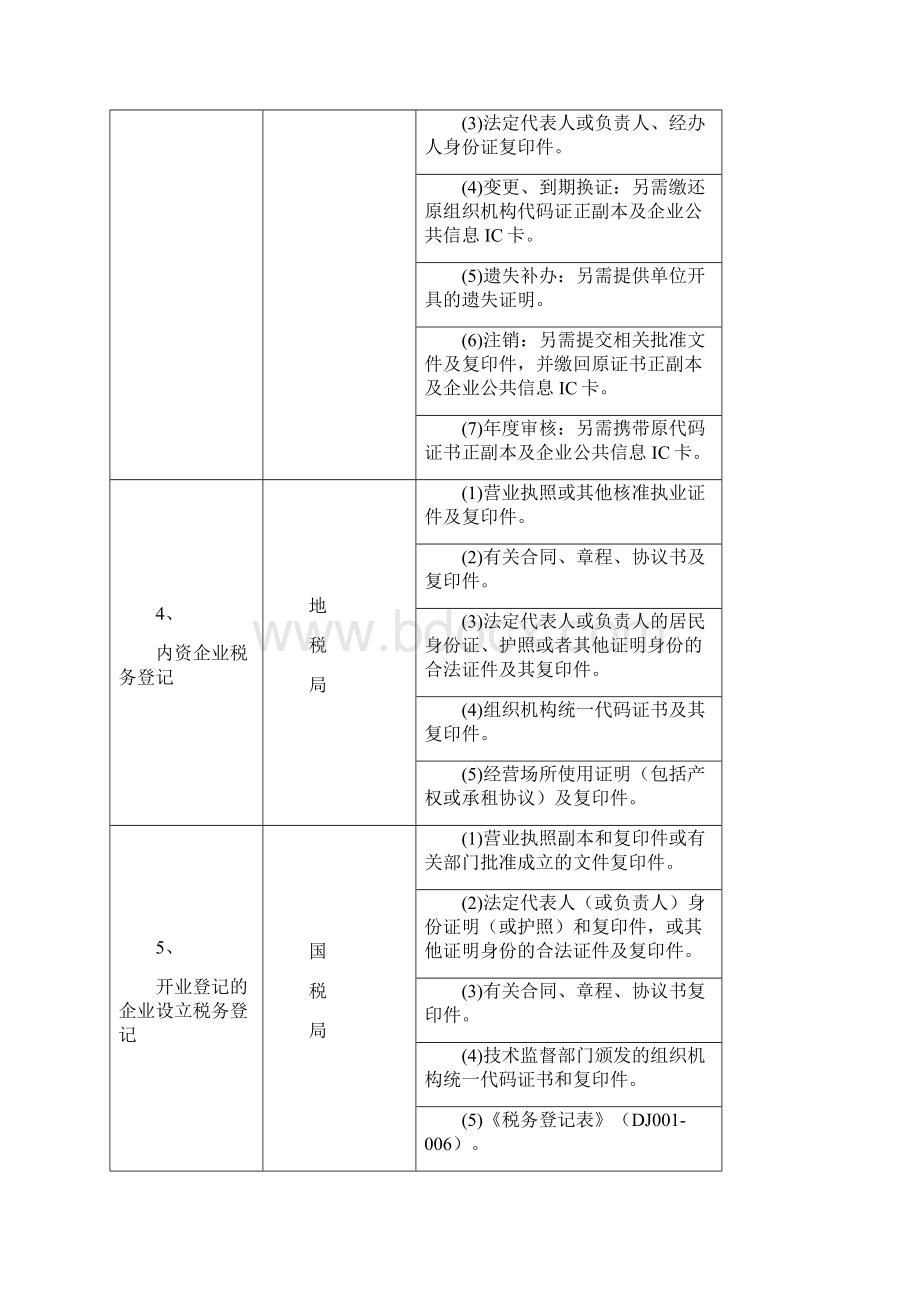 船舶修造项目涉及到的具体审批流程及相关前置条件列表.docx_第3页