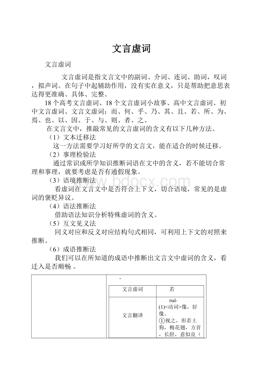 文言虚词.docx_第1页