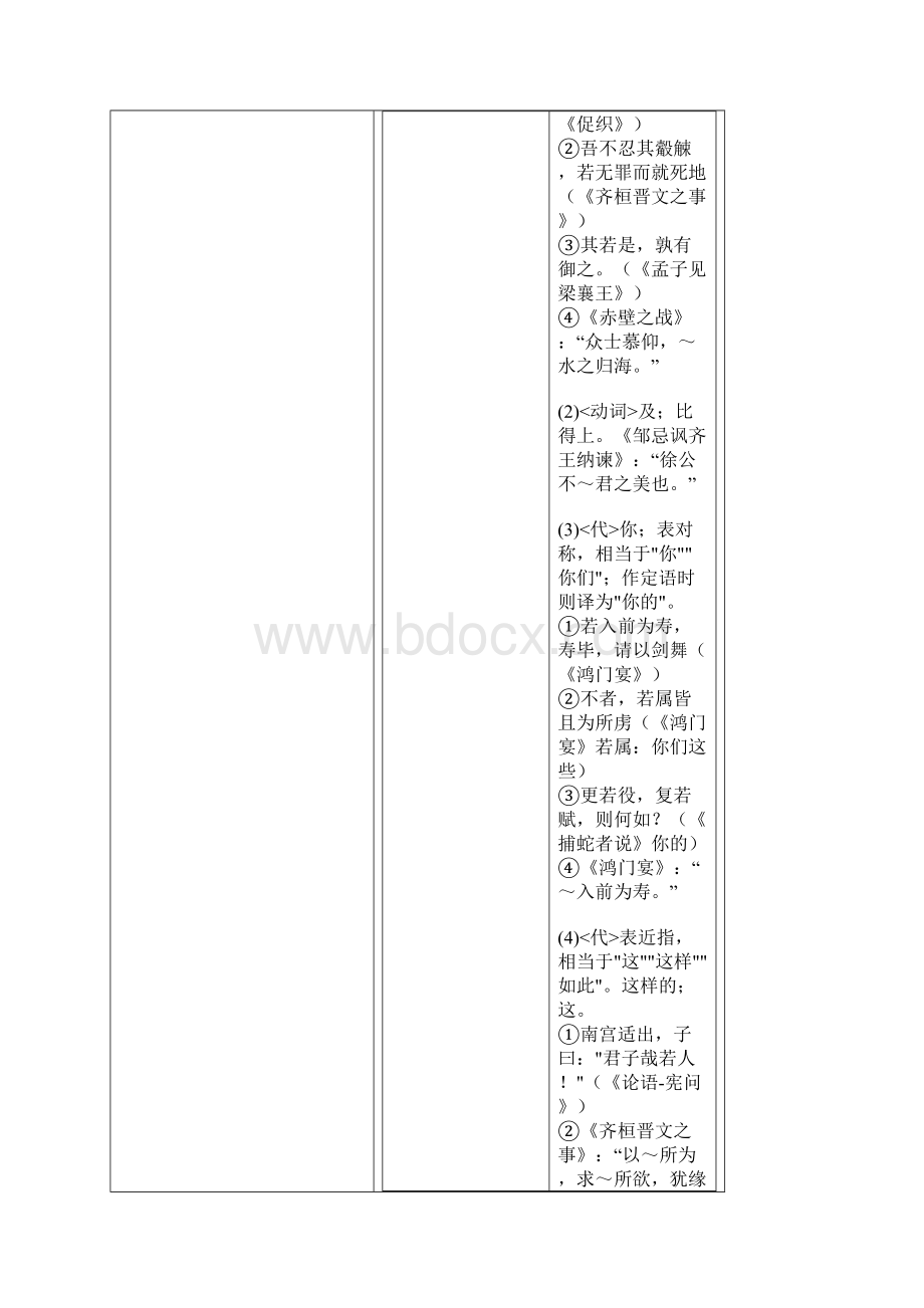 文言虚词.docx_第2页