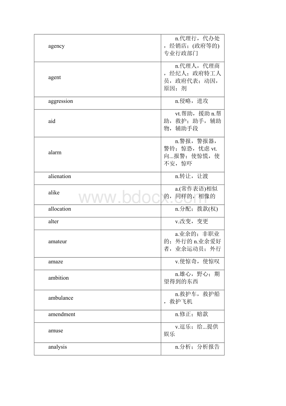 GCT考试英语核心词汇.docx_第3页