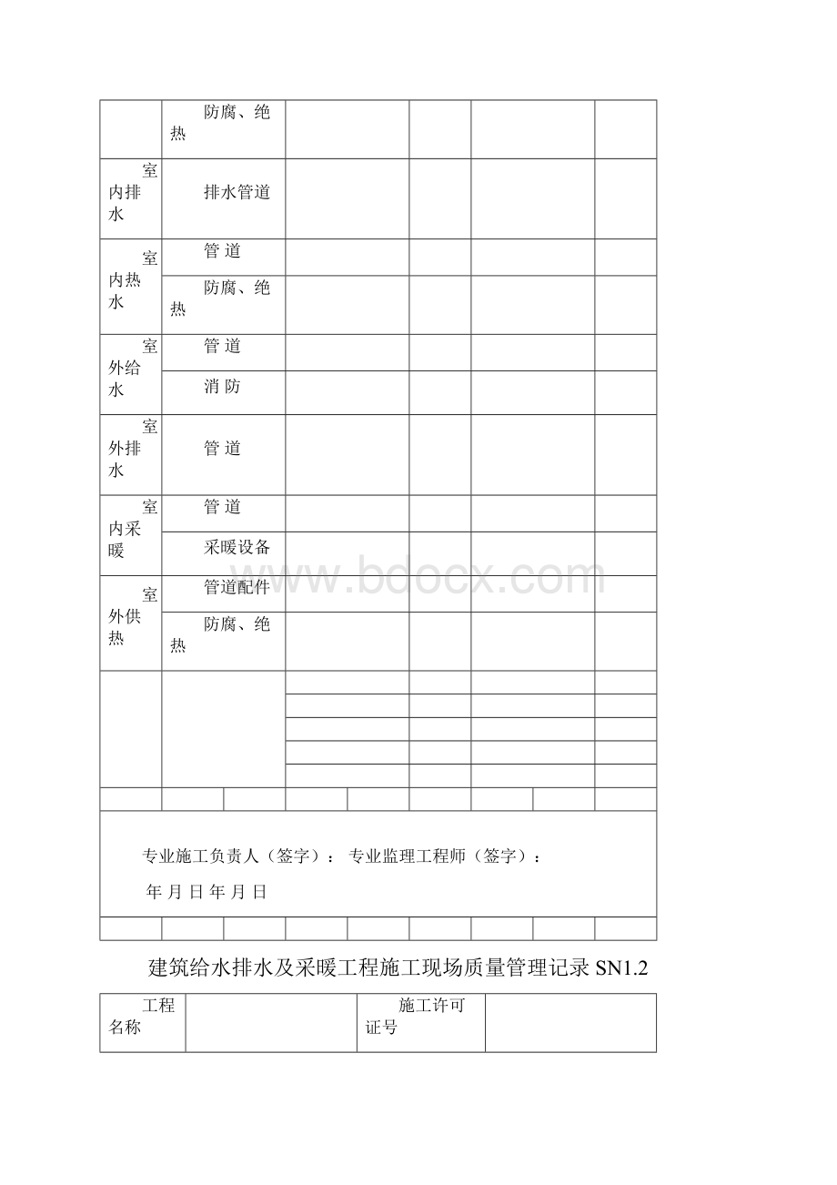 建筑安装工程竣工验收表格大全共98套.docx_第2页