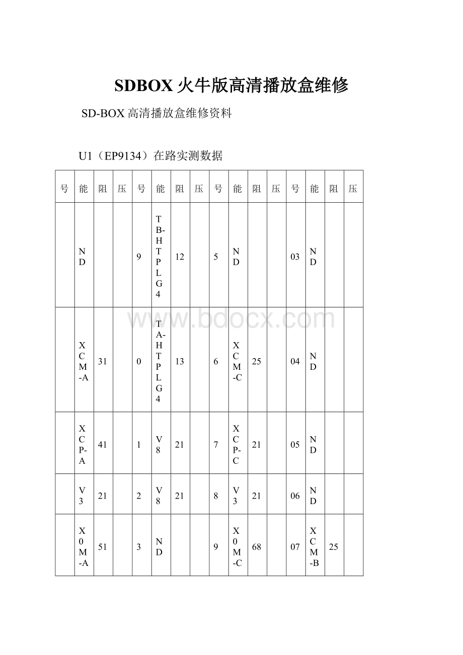 SDBOX火牛版高清播放盒维修.docx_第1页