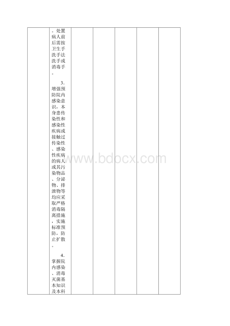 医院感染管理考核标准重点科室.docx_第2页