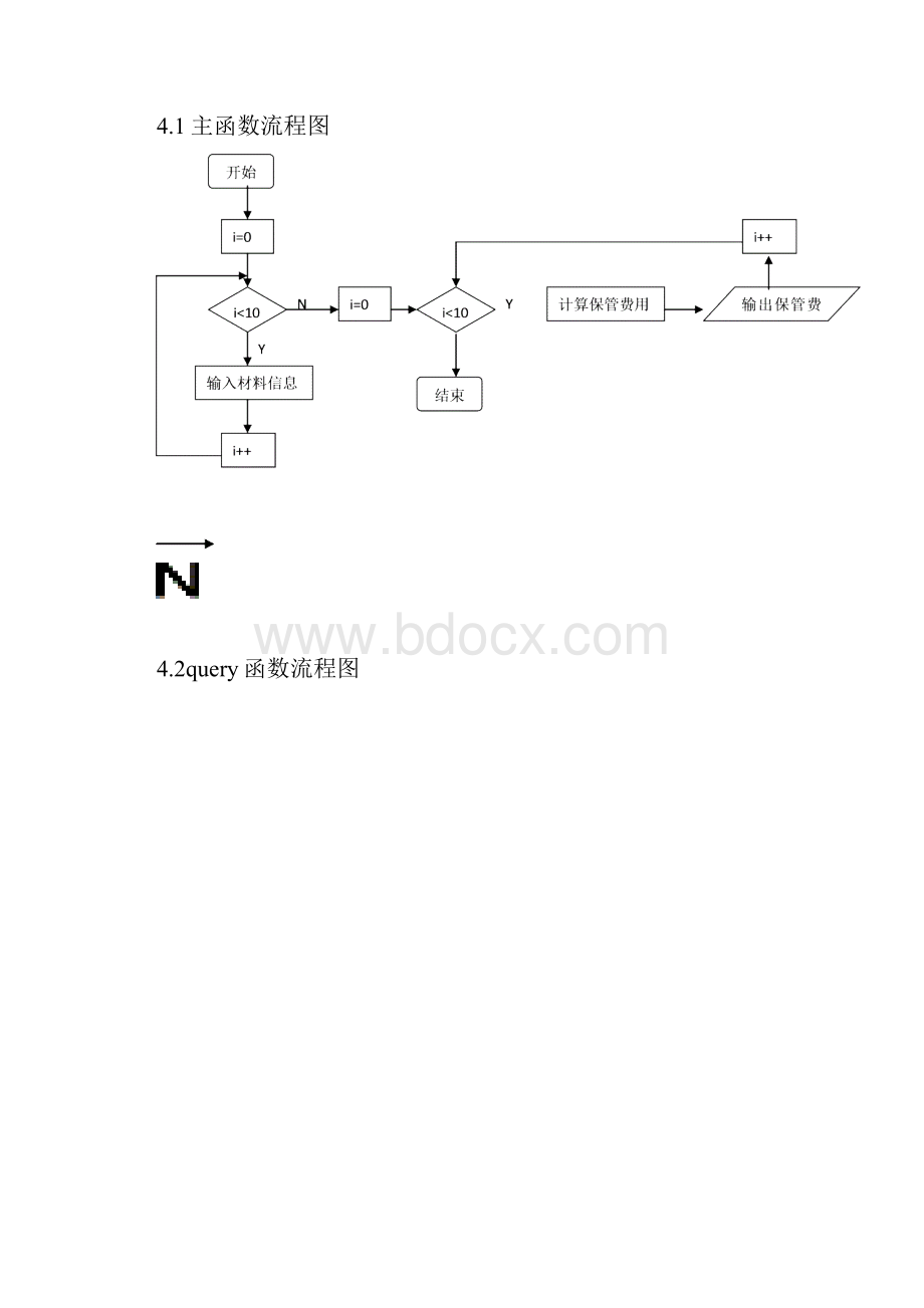 材料采购保管收费管理系统.docx_第3页