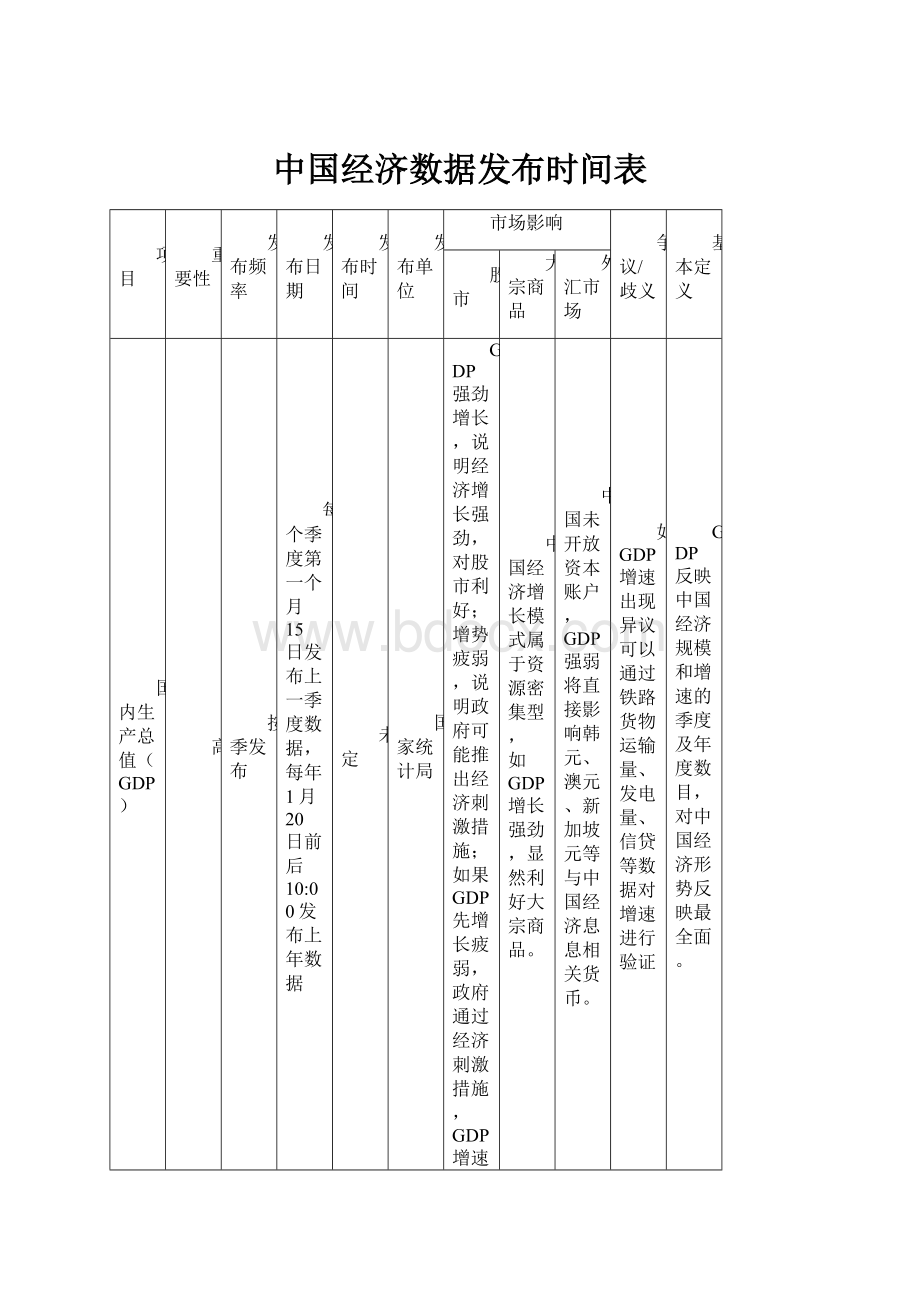 中国经济数据发布时间表.docx