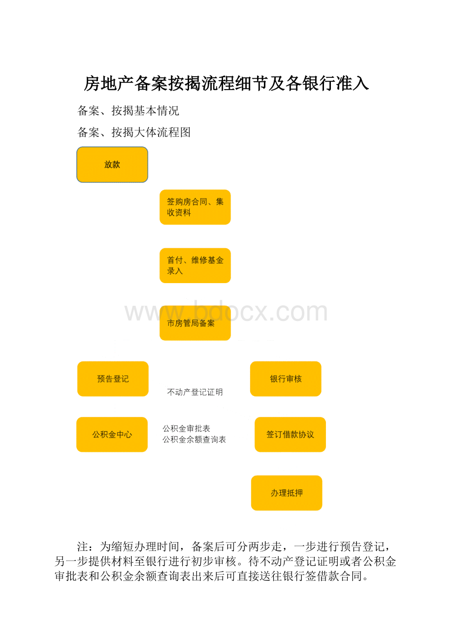 房地产备案按揭流程细节及各银行准入.docx_第1页