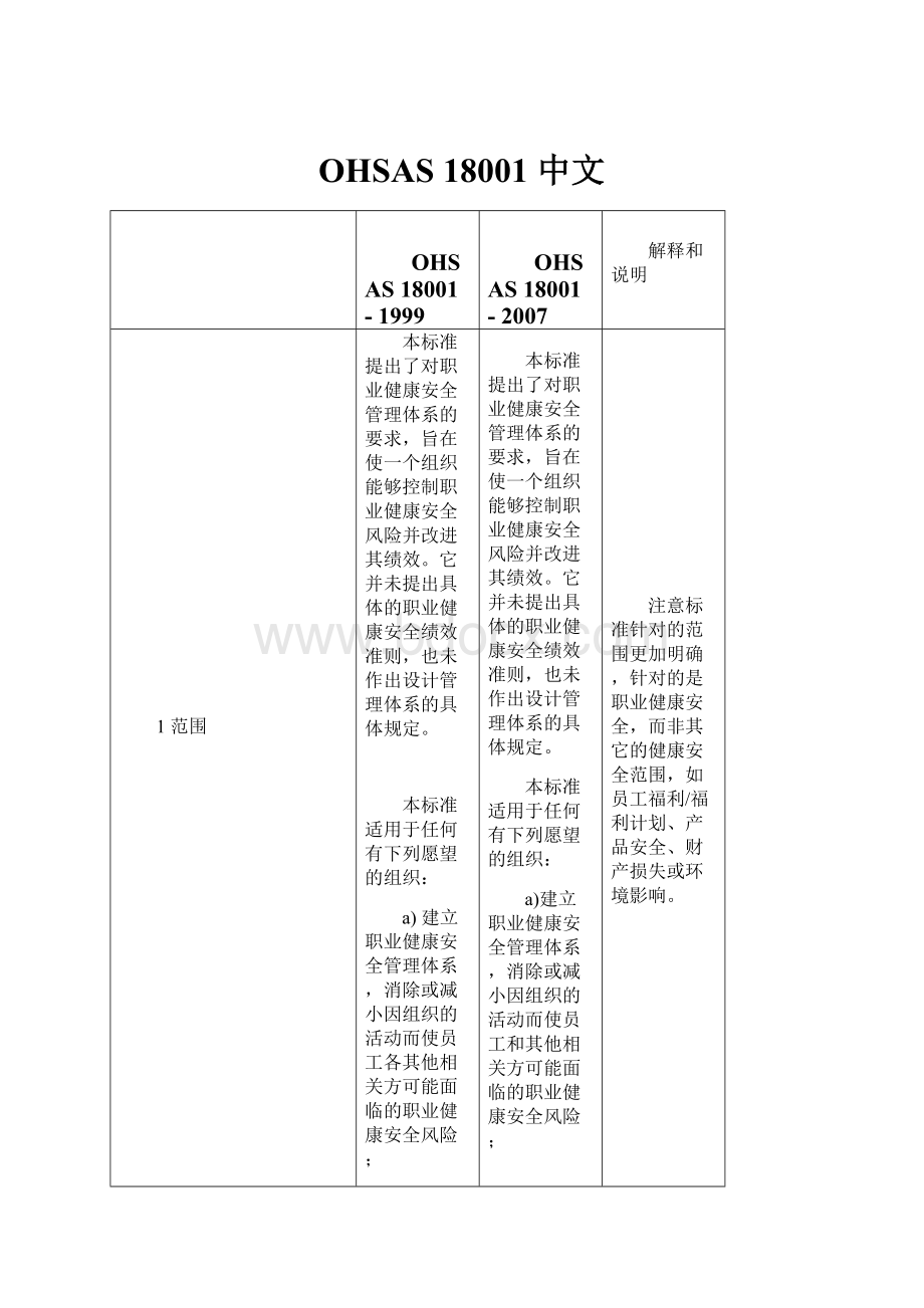 OHSAS 18001 中文.docx