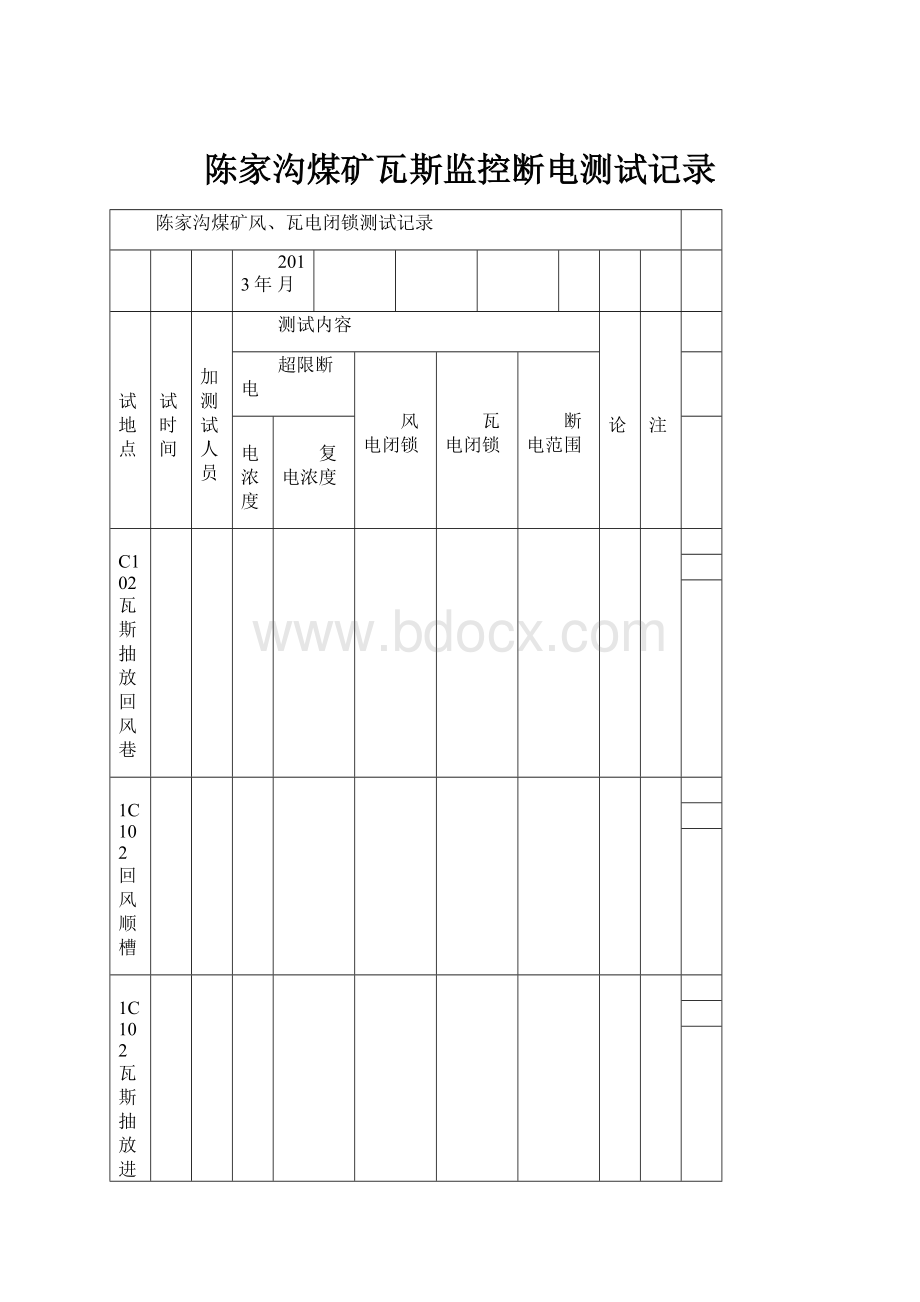 陈家沟煤矿瓦斯监控断电测试记录.docx