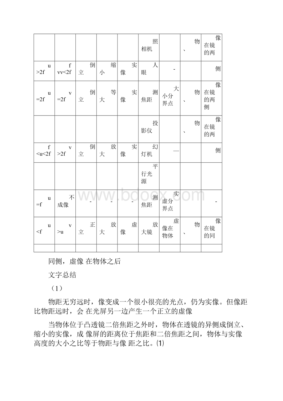 凸透镜成像规律doc.docx_第3页