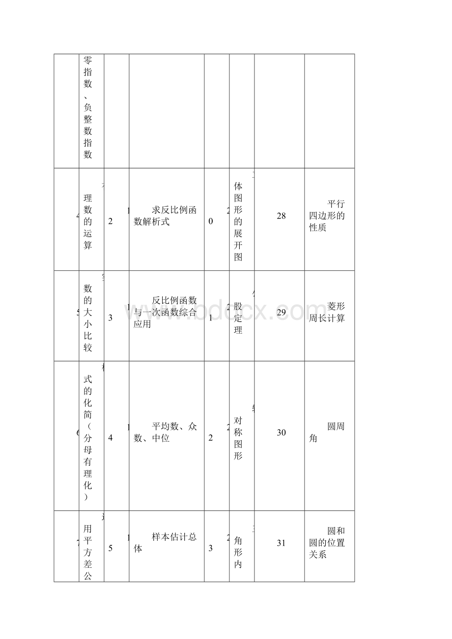 东莞中考数学考点分析.docx_第3页