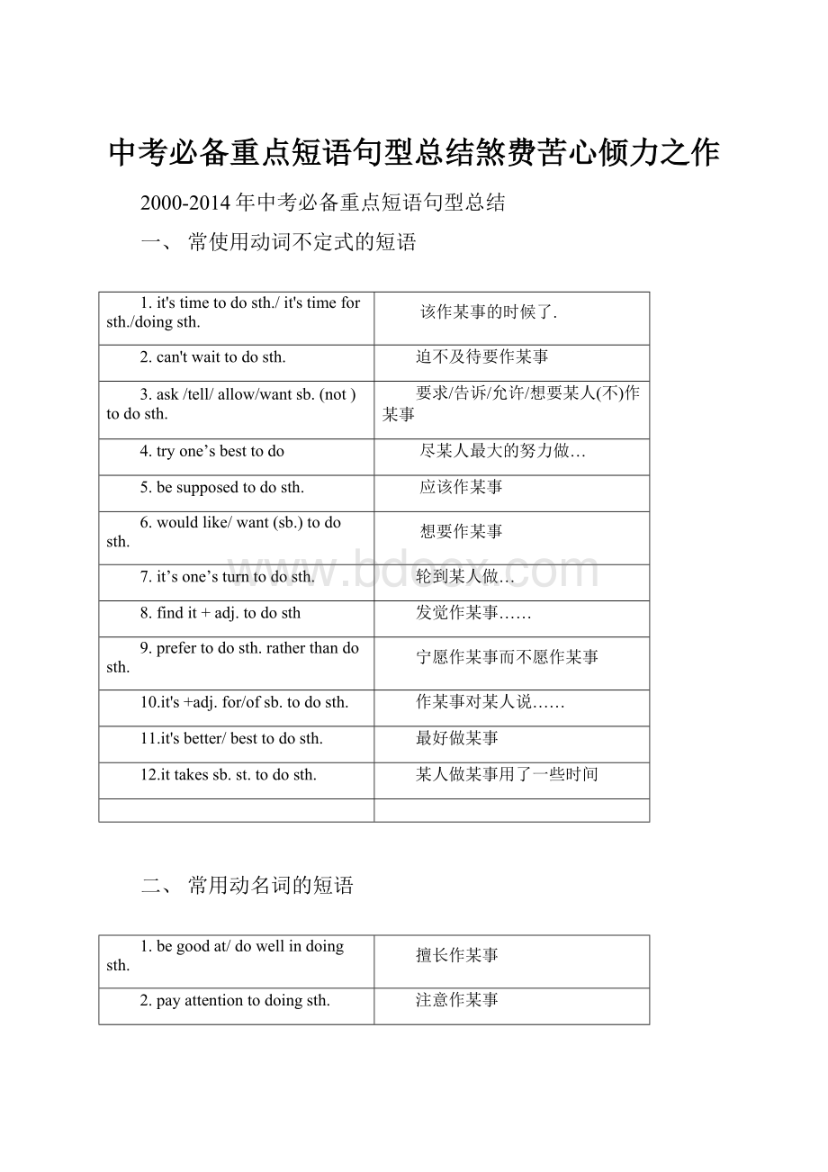 中考必备重点短语句型总结煞费苦心倾力之作.docx