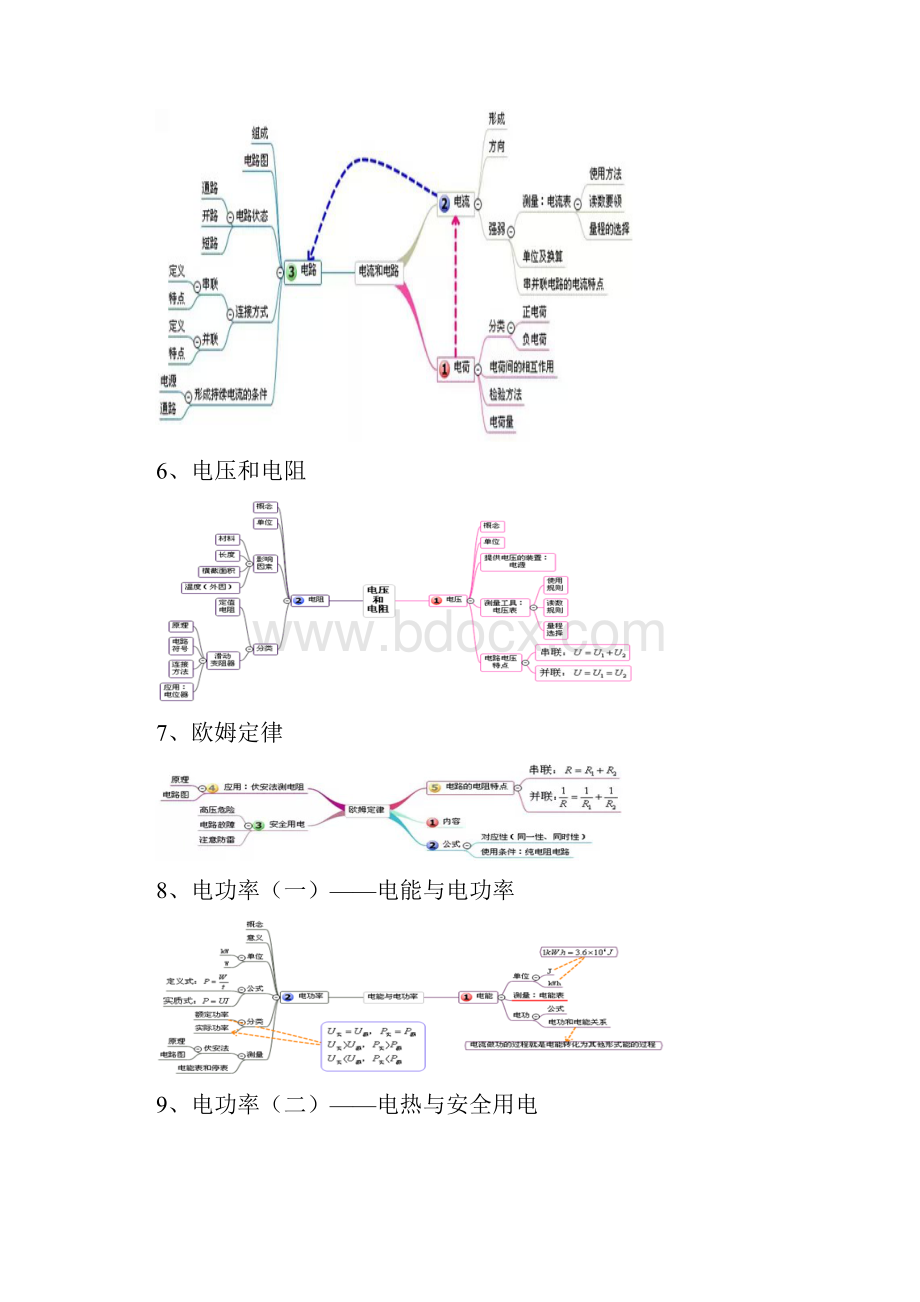 初中物理所有章节思维导图.docx_第3页