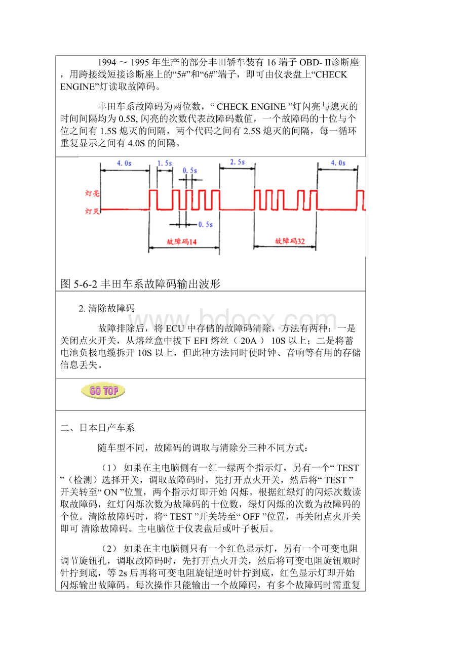 常见车型故障码调取与清除.docx_第2页