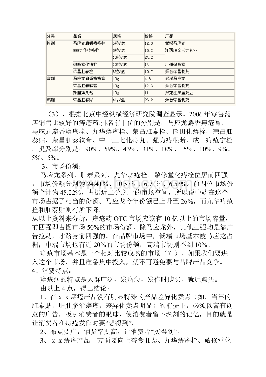 痔疮市场分析报告.docx_第2页